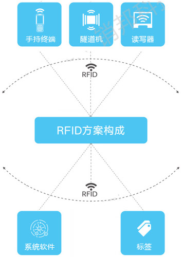 װrfid